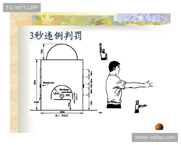 14秒重置规则是什么意思？最新篮球规则解析