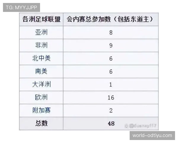 2026世界杯排名规则最新解析
