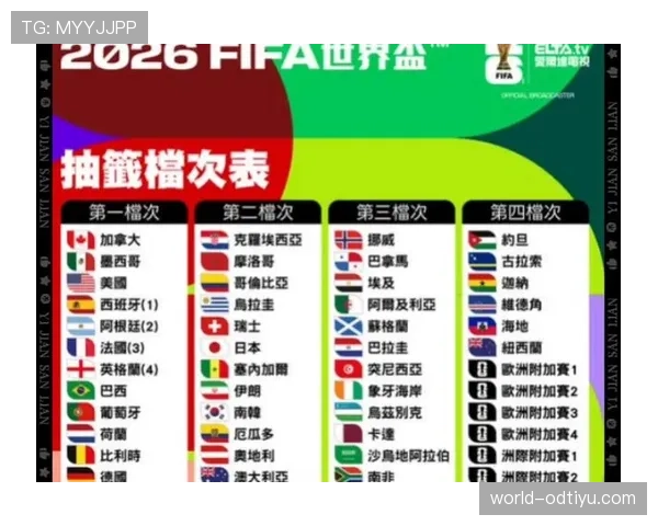 2026世界杯哪个小组最容易出现全胜球队