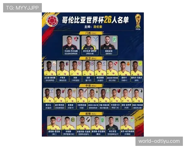 哥伦比亚队2026世界杯阵容预测：J罗领衔黄金一代能否创造历史